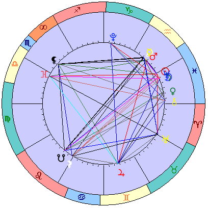 Сидерическая космограмма 19 марта 2026