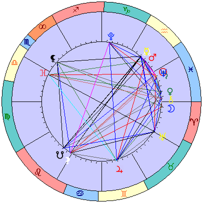 Сидерическая космограмма 21 марта 2026