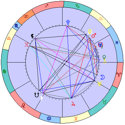 Сидерическая космограмма 22 марта 2026