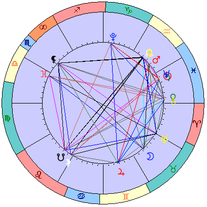 Сидерическая космограмма 24 марта 2026