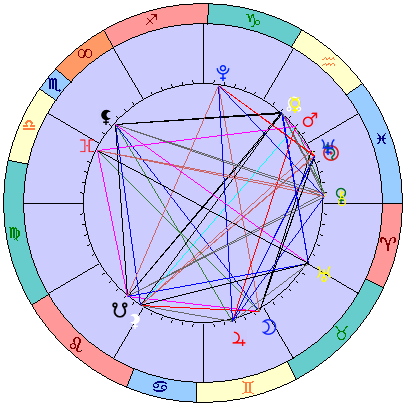 Сидерическая космограмма 25 марта 2026