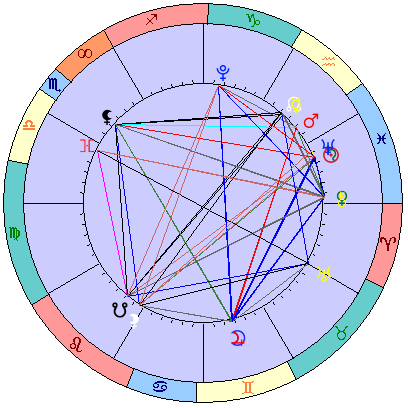 Сидерическая космограмма 26 марта 2026