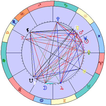 Сидерическая космограмма 28 марта 2026