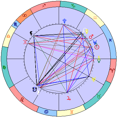 Сидерическая космограмма 30 марта 2026