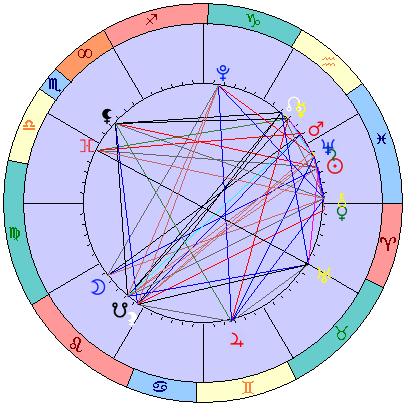 Сидерическая космограмма 31 марта 2026