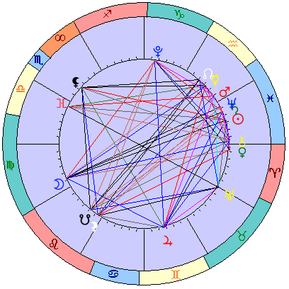 Сидерическая космограмма 1 апреля 2026