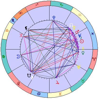 Сидерическая космограмма 2 апреля 2026