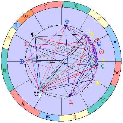 Сидерическая космограмма 3 апреля 2026