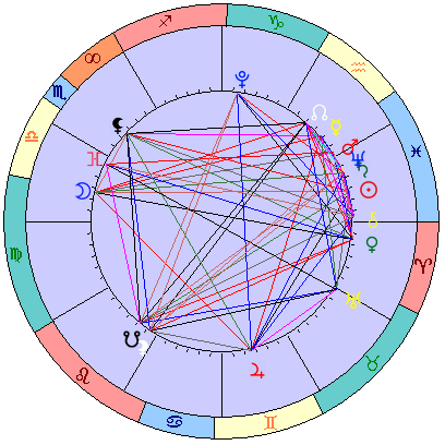 Сидерическая космограмма 4 апреля 2026