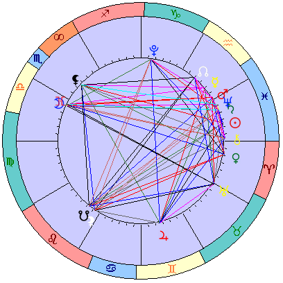Сидерическая космограмма 5 апреля 2026