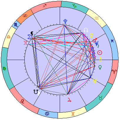 Сидерическая космограмма 6 апреля 2026
