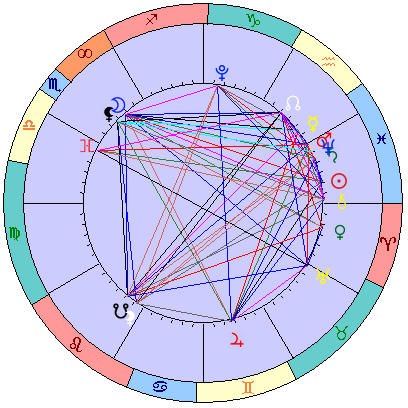 Сидерическая космограмма 7 апреля 2026