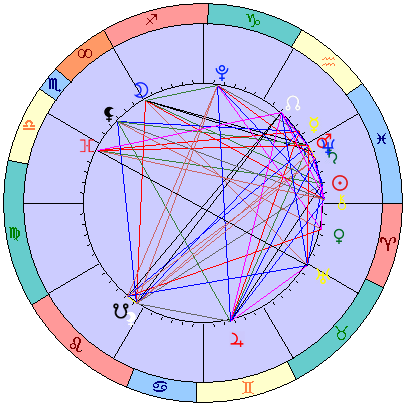 Сидерическая космограмма 8 апреля 2026