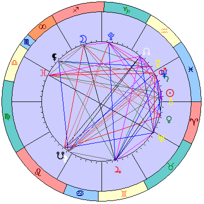 Сидерическая космограмма 9 апреля 2026