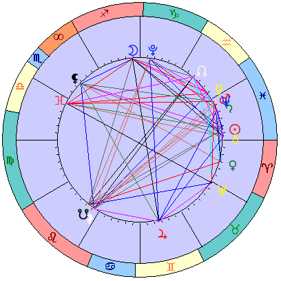 Сидерическая космограмма 10 апреля 2026