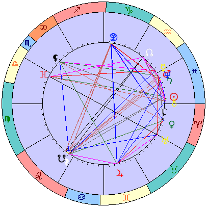 Сидерическая космограмма 11 апреля 2026