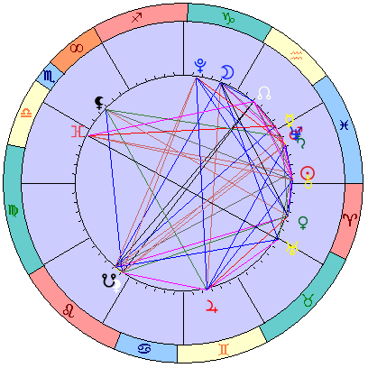 Сидерическая космограмма 12 апреля 2026