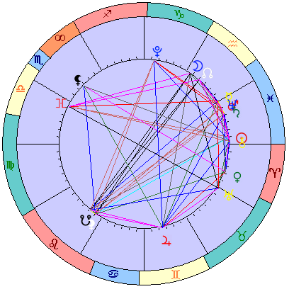 Сидерическая космограмма 13 апреля 2026