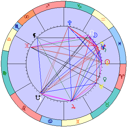 Сидерическая космограмма 14 апреля 2026
