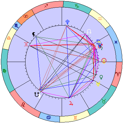 Сидерическая космограмма 15 апреля 2026