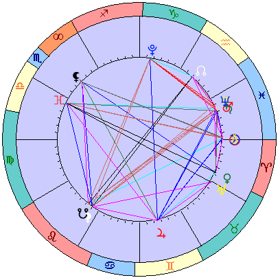 Сидерическая космограмма 17 апреля 2026