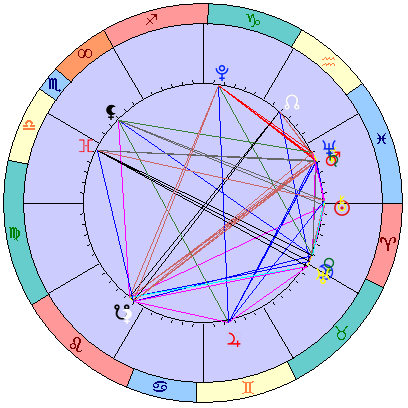 Сидерическая космограмма 19 апреля 2026