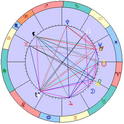 Сидерическая космограмма 20 апреля 2026