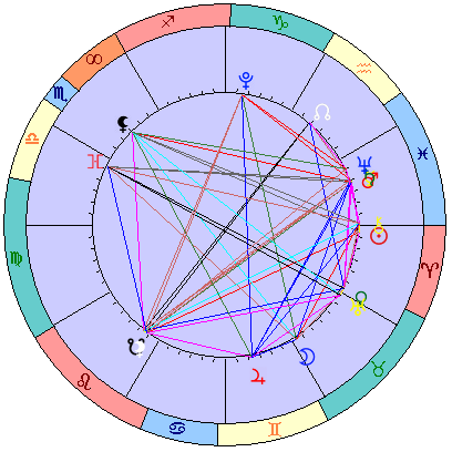 Сидерическая космограмма 21 апреля 2026