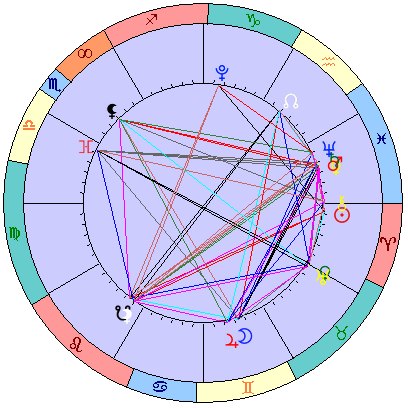 Сидерическая космограмма 22 апреля 2026