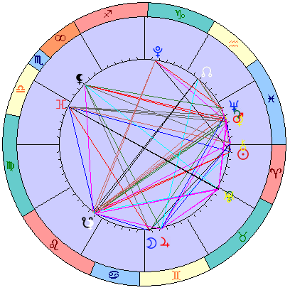 Сидерическая космограмма 23 апреля 2026