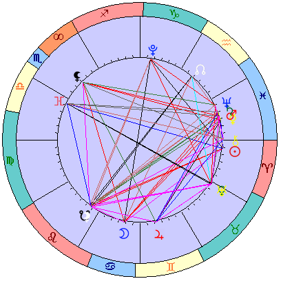 Сидерическая космограмма 24 апреля 2026