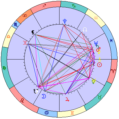 Сидерическая космограмма 25 апреля 2026