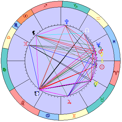 Сидерическая космограмма 26 апреля 2026