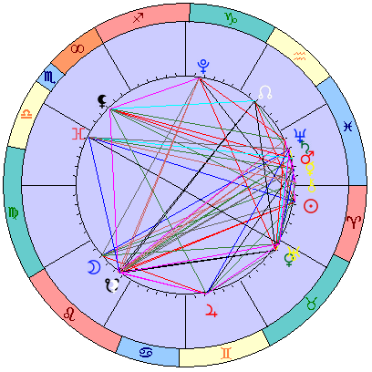 Сидерическая космограмма 27 апреля 2026