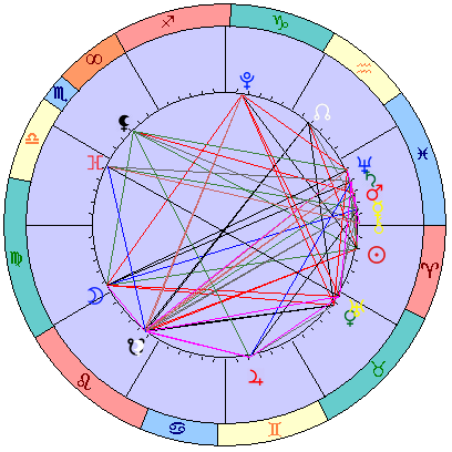 Сидерическая космограмма 28 апреля 2026