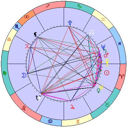 Сидерическая космограмма 29 апреля 2026