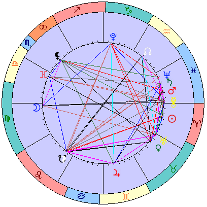Сидерическая космограмма 30 апреля 2026