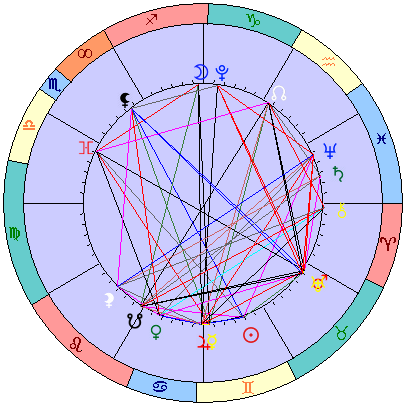 Sidereal cosmogram 1 July 2026
