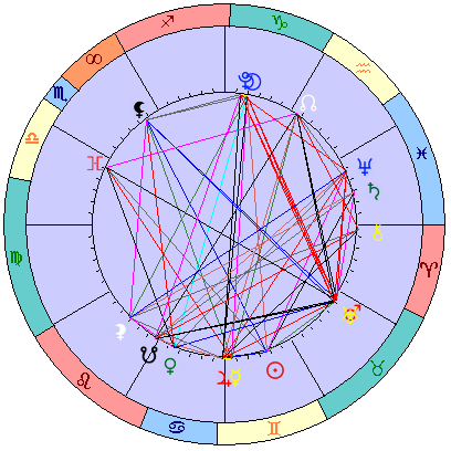 Sidereal cosmogram 2 July 2026
