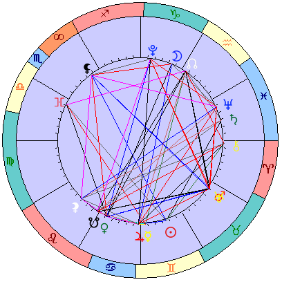 Sidereal cosmogram 3 July 2026