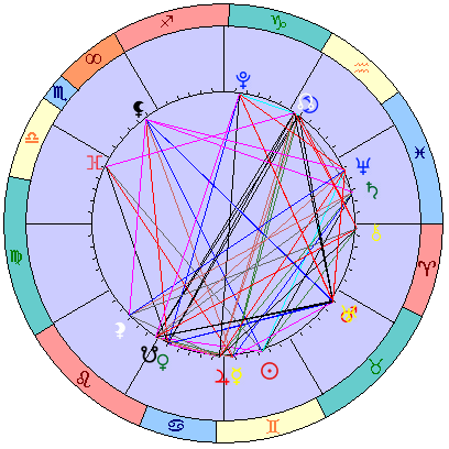 Sidereal cosmogram 4 July 2026