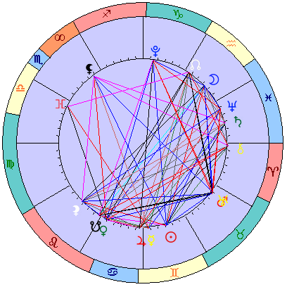 Sidereal cosmogram 5 July 2026