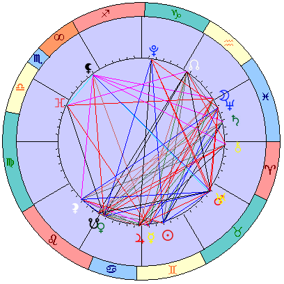 Sidereal cosmogram 6 July 2026