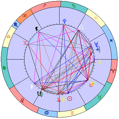Sidereal cosmogram 7 July 2026