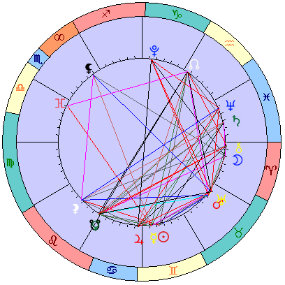 Sidereal cosmogram 9 July 2026