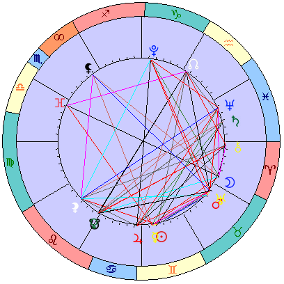 Sidereal cosmogram 10 July 2026