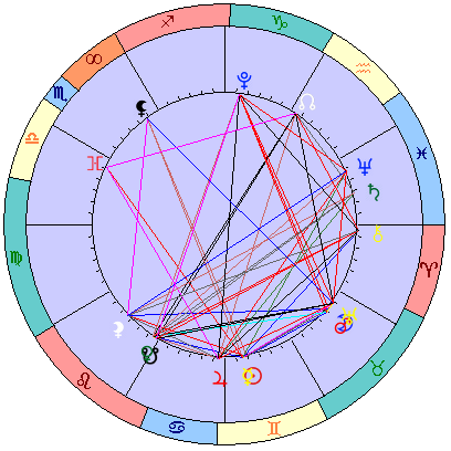 Sidereal cosmogram 11 July 2026