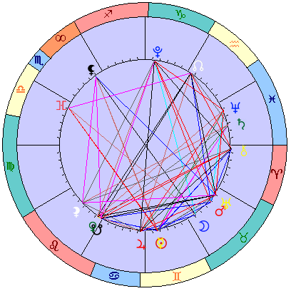 Sidereal cosmogram 12 July 2026