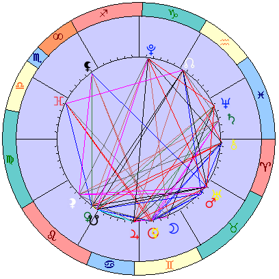 Sidereal cosmogram 13 July 2026