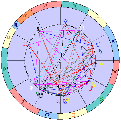 Sidereal cosmogram 14 July 2026